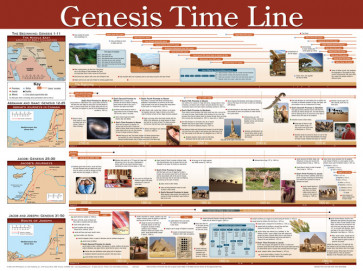Genesis Time Line Wall Chart - Wallchart