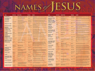 Names of Jesus Wall Chart - Wallchart
