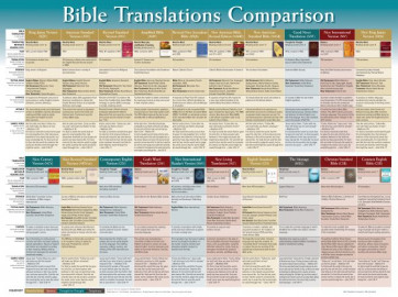 Bible Translations Comparison Wall Chart - Wallchart