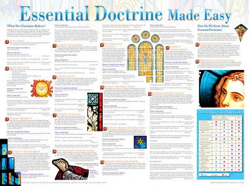 Essential Doctrines Wall Chart - Wallchart