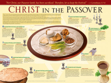 Christ in the Passover Wall Chart - Wallchart