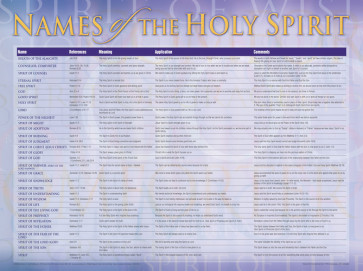 Names of the Holy Spirit Wall Chart - Wallchart