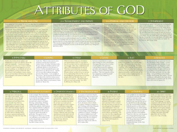 Attributes of God Wall Chart - Wallchart