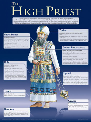 High Priest Wall Chart - Wallchart