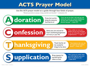 ACTS Prayer Model Wall Chart - Wallchart