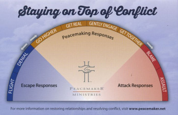 Resolving Everyday Conflict Desktop Reminder Cards 10-pack - Cards