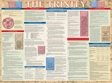 Trinity Wall Chart - Wallchart