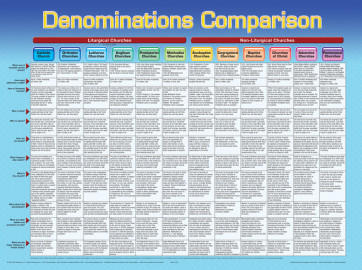 Denominations Comparison Wall Chart - Wallchart