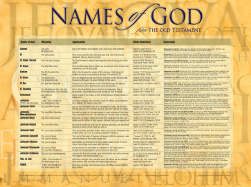 Names of God Wall Chart - Wallchart