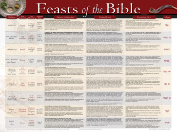 Feasts of the Bible Wall Chart - Wallchart