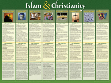 Islam and Christianity Wall Chart - Wallchart