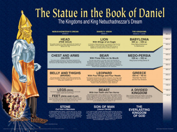 Statue in the Book of Daniel Wall Chart - Wallchart