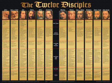 Twelve Disciples Wall Chart - Wallchart
