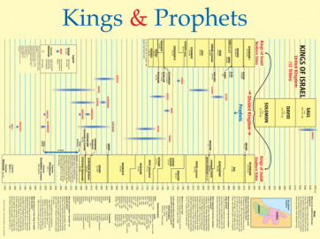 Kings and Prophets Wall Chart - Wallchart