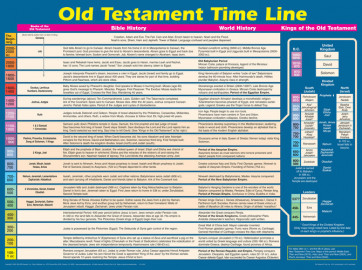 Old Testament Time Line Wall Chart - Wallchart