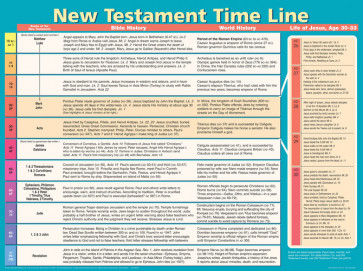 New Testament Time Line Wall Chart - Wallchart