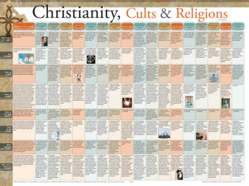Christianity, Cults and Religions - Wallchart