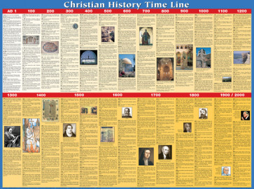 Christian History Time Line Wall Chart - Wallchart