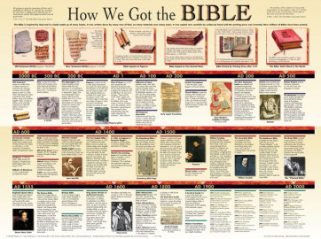 How We Got the Bible Wall Chart - Wallchart