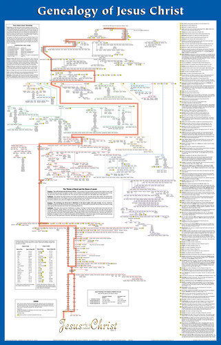 Genealogy of Jesus Christ Wall Chart - Wallchart